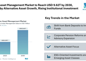 Japan Asset Management Market to Reach USD 9.62T by 2030, Driven by Equity, Alternative Asset Growth, and Rising Institutional Investments