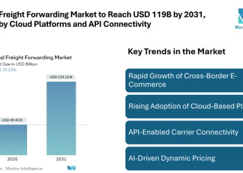 Digital Freight Forwarding Market to Reach USD 119.12 Billion by 2031, Driven by Cloud Platforms, API Connectivity, and E-Commerce Expansion