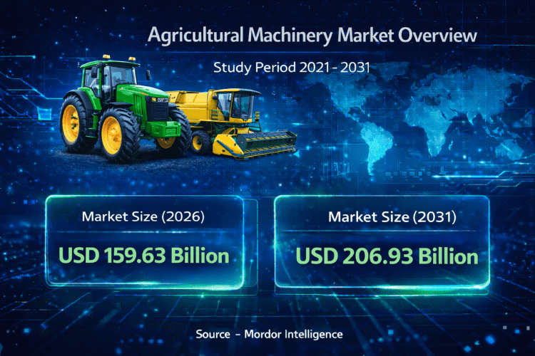 Agricultural Machinery Market Size to Reach USD 206.93 Billion by 2031 as Precision Farming and Autonomous Equipment Accelerate Adoption