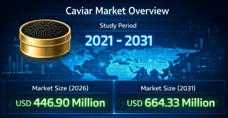 Caviar Market Size to Reach USD 664.33 Million by 2031 as Aquaculture Innovation and Luxury Food Demand Expand Worldwide