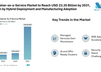 Container-as-a-Service Market to Reach USD 23.35 Billion by 2031, Driven by Hybrid Deployment, Managed Services Expansion, and Manufacturing Adoption