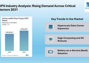 Uninterruptible Power Supply Industry Projected to Reach USD 15.72 Billion by 2031, Driven by Hyperscale Data Center Expansion