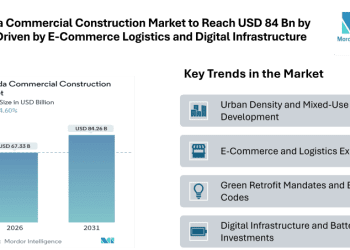 Canada Commercial Construction Market to Reach USD 84.26 Billion by 2031, Driven by E-Commerce Logistics, Green Retrofits and Digital Infrastructure