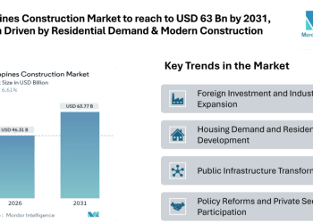 Philippines Construction Market to reach to USD 63 Bn by 2031, Growth Driven by Residential Demand & Modern Construction