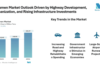 Bitumen Industry Global Market Size and Share | BP p.l.c, Shell plc, TotalEnergies