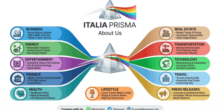 Italia Prisma: Italian News Portal and Corporate Press Release Distribution